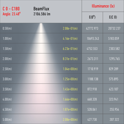 Трековый светильник однофазный ЭРА TR5-30 COB BK светодиодный 30Вт 4000К 2100Лм черный фото 9